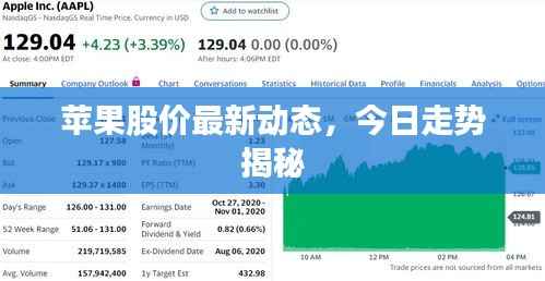 苹果股价最新动态,今日走势揭秘