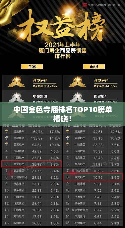 中国金色寺庙排名TOP10榜单揭晓!