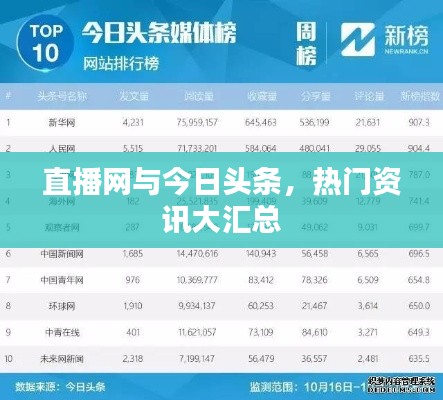 直播网与今日头条,热门资讯大汇总