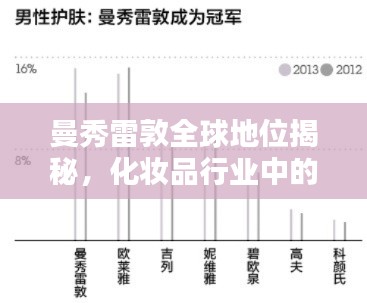 曼秀雷敦全球地位揭秘,化妆品行业中的佼佼者