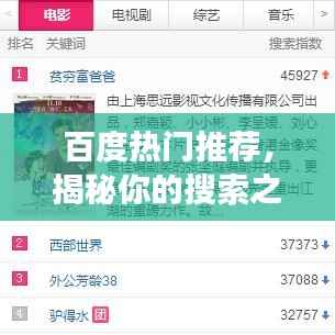 百度热门推荐,揭秘你的搜索之旅!
