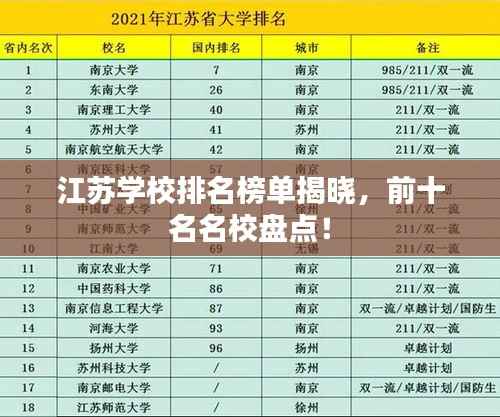 江苏学校排名榜单揭晓,前十名名校盘点!