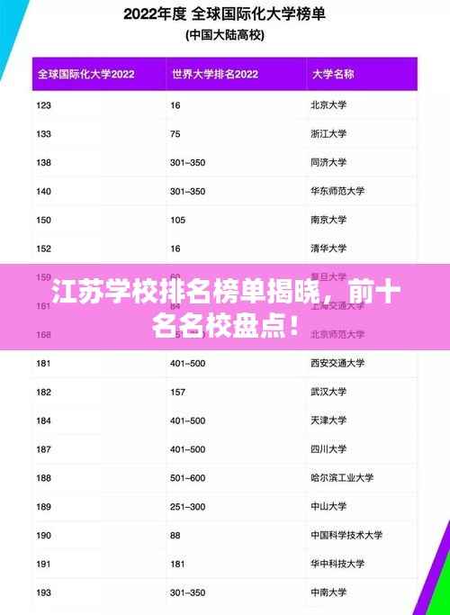 江苏学校排名榜单揭晓,前十名名校盘点!