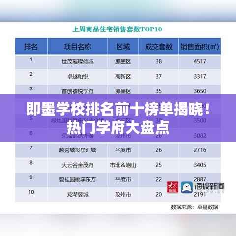 即墨学校排名前十榜单揭晓!热门学府大盘点
