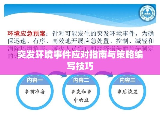 突发环境事件应对指南与策略编写技巧