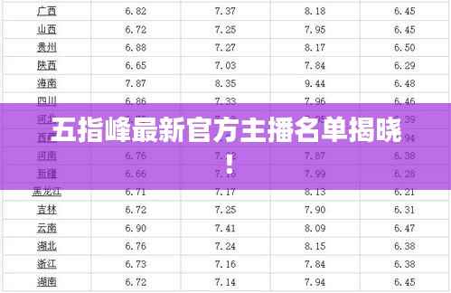 五指峰最新官方主播名单揭晓!