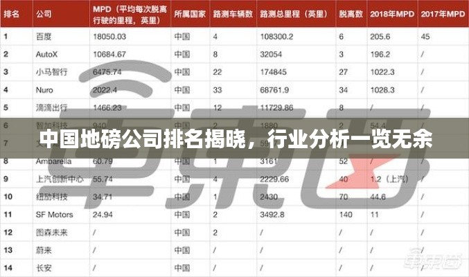 中国地磅公司排名揭晓,行业分析一览无余