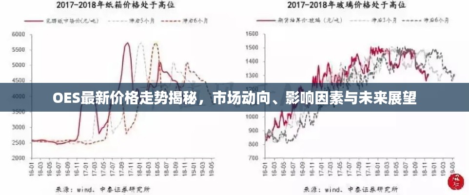 OES最新价格走势揭秘，市场动向、影响因素与未来展望