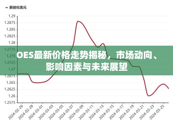 OES最新价格走势揭秘,市场动向、影响因素与未来展望
