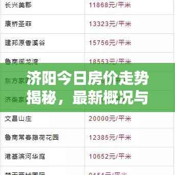 济阳今日房价走势揭秘,最新概况与深度分析