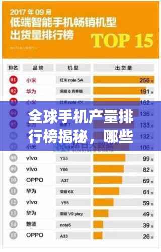 全球手机产量排行榜揭秘，哪些品牌领先市场？