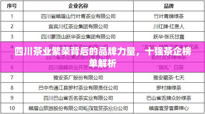 四川茶业繁荣背后的品牌力量,十强茶企榜单解析