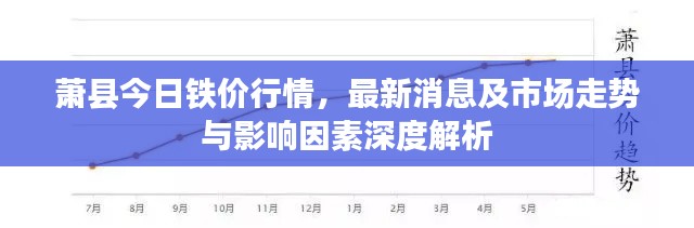 萧县今日铁价行情,最新消息及市场走势与影响因素深度解析