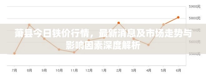 萧县今日铁价行情,最新消息及市场走势与影响因素深度解析