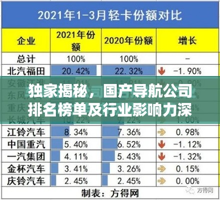 独家揭秘,国产导航公司排名榜单及行业影响力深度解析!