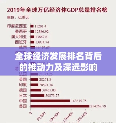 全球经济发展排名背后的推动力及深远影响