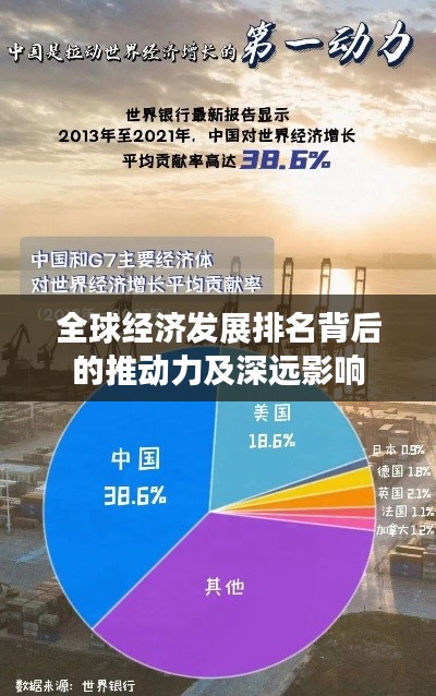 全球经济发展排名背后的推动力及深远影响