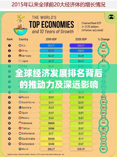 全球经济发展排名背后的推动力及深远影响
