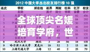 全球顶尖名媛培育学府,世界名媛学校排名前十榜单揭晓!