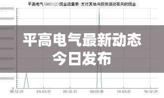 平高电气最新动态今日发布
