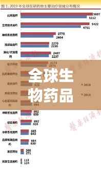 全球生物药品公司排名大揭秘,顶尖企业竞争格局一览