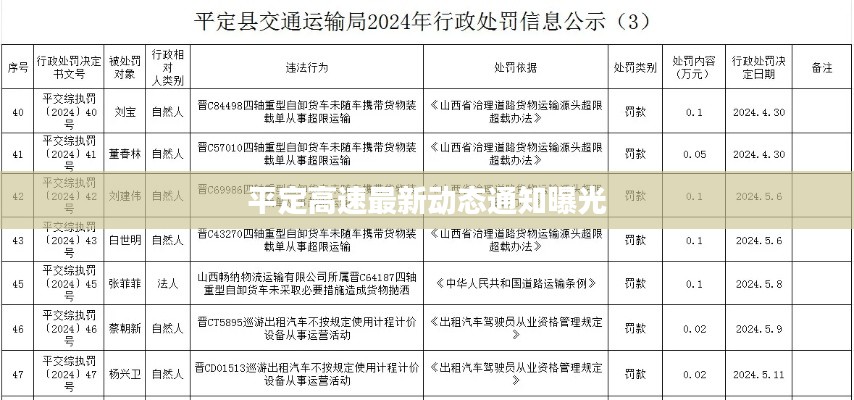 平定高速最新动态通知曝光