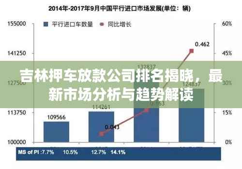 吉林押车放款公司排名揭晓，最新市场分析与趋势解读