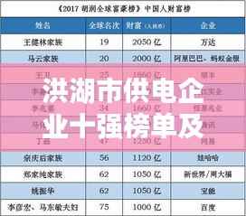 洪湖市供电企业十强榜单及卓越业绩亮点闪耀登场!