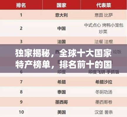 独家揭秘,全球十大国家特产榜单,排名前十的国宝级美食!