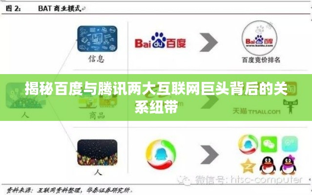 揭秘百度与腾讯两大互联网巨头背后的关系纽带