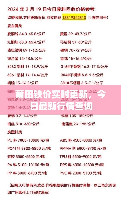 莆田铁价实时更新,今日最新行情查询