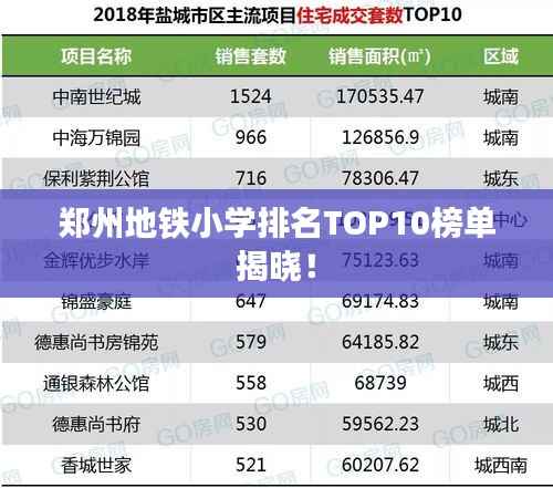 郑州地铁小学排名TOP10榜单揭晓!