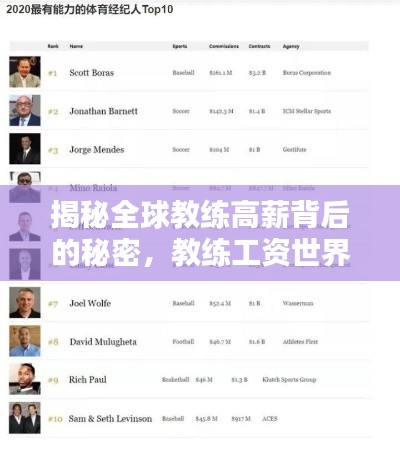 揭秘全球教练高薪背后的秘密,教练工资世界排名解析