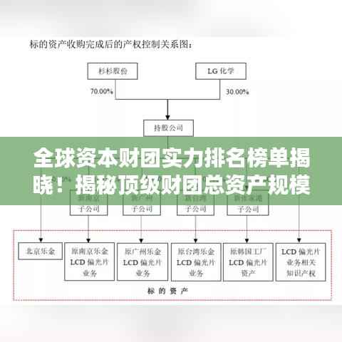 全球资本财团实力排名榜单揭晓!揭秘顶级财团总资产规模