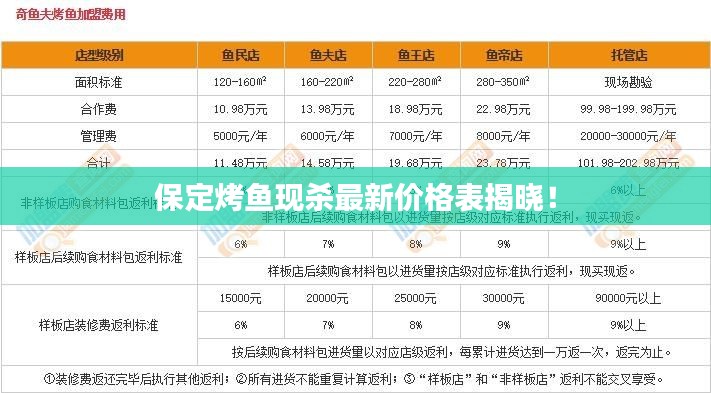 保定烤鱼现杀最新价格表揭晓!