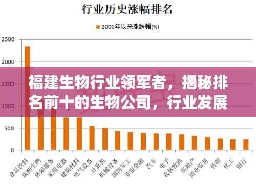 福建生物行业领军者,揭秘排名前十的生物公司,行业发展的佼佼者