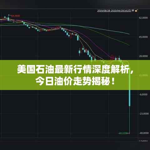 美国石油最新行情深度解析，今日油价走势揭秘！