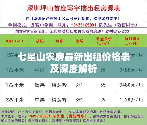 七星山农房最新出租价格表及深度解析