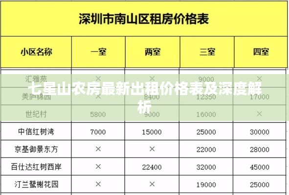 七星山农房最新出租价格表及深度解析