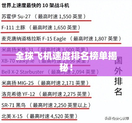 全球飞机速度排名榜单揭秘!