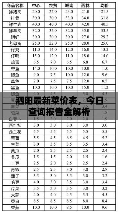 泗阳最新菜价表,今日查询报告全解析