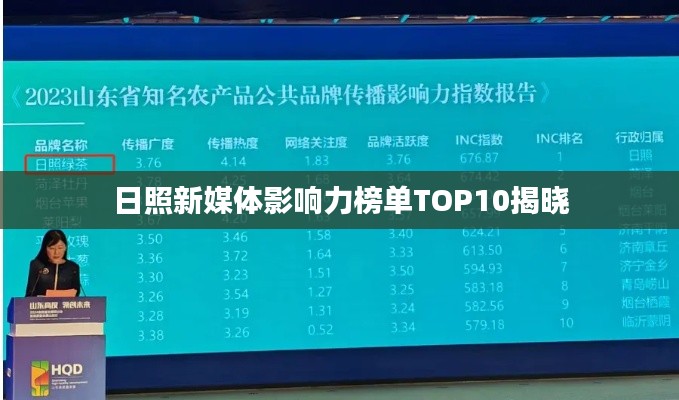 日照新媒体影响力榜单TOP10揭晓