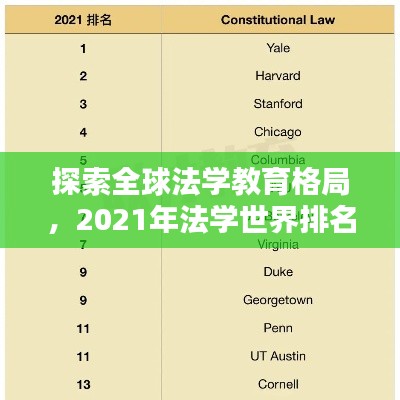 探索全球法学教育格局，2021年法学世界排名揭秘