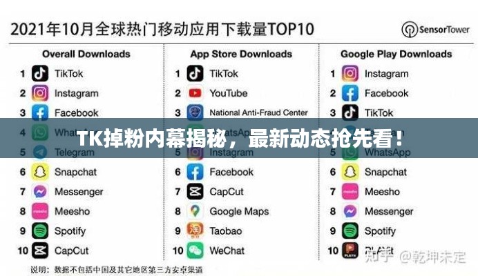 TK掉粉内幕揭秘,最新动态抢先看!