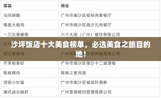 沙坪饭店十大美食榜单,必选美食之旅目的地!