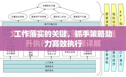 工作落实的关键，抓手策略助力高效执行