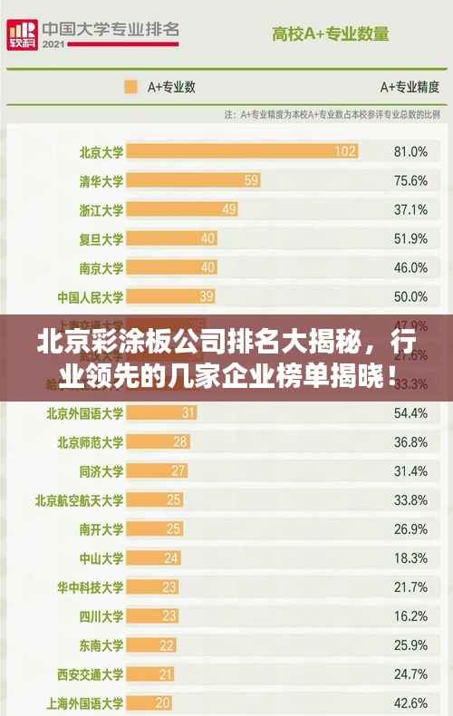 北京彩涂板公司排名大揭秘,行业领先的几家企业榜单揭晓!
