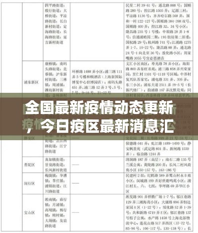 全国最新疫情动态更新,今日疫区最新消息汇总