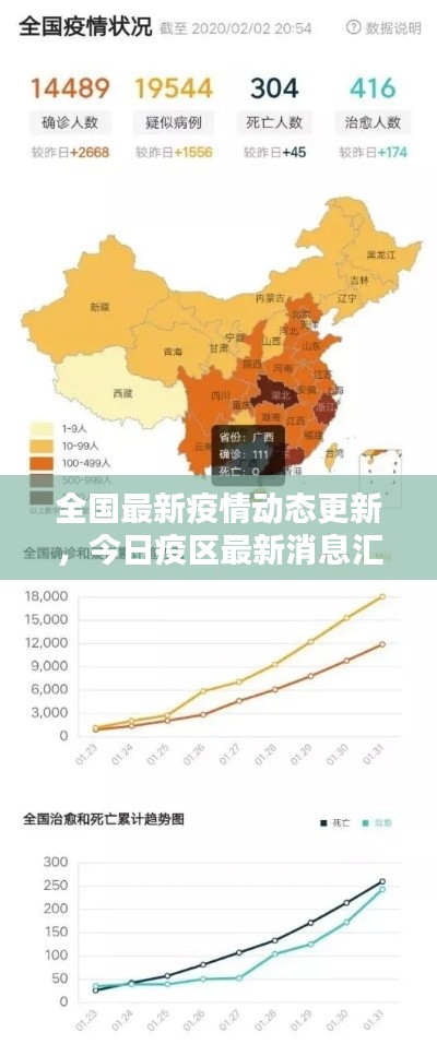 全国最新疫情动态更新,今日疫区最新消息汇总