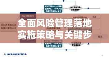 全面风险管理落地实施策略与关键步骤解析
